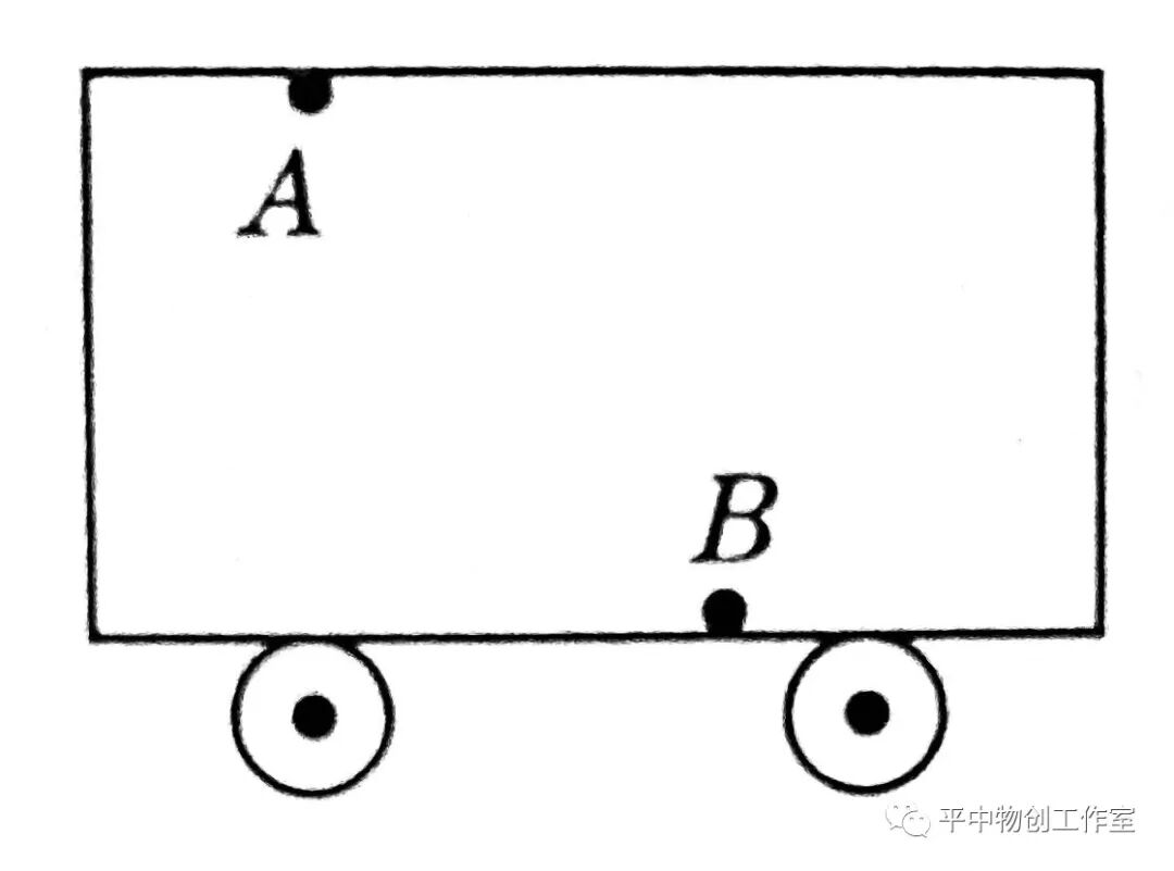 亚里士多德惯性错误_牛顿第一定律生活应用_惯性定律