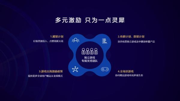 参加华为游戏中心专题沙龙后，我发现独立游戏春天真的到了