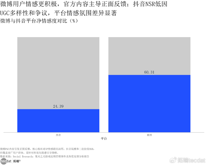 游戏行业增长放缓 云游戏机遇 生成式AI挑战_游戏专题策划