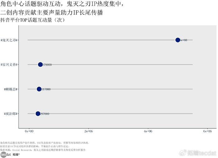游戏行业增长放缓 云游戏机遇 生成式AI挑战_游戏专题策划