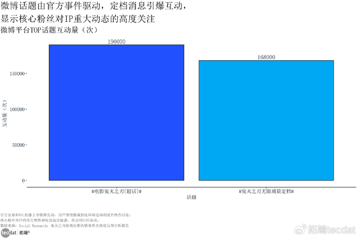 游戏行业增长放缓 云游戏机遇 生成式AI挑战_游戏专题策划