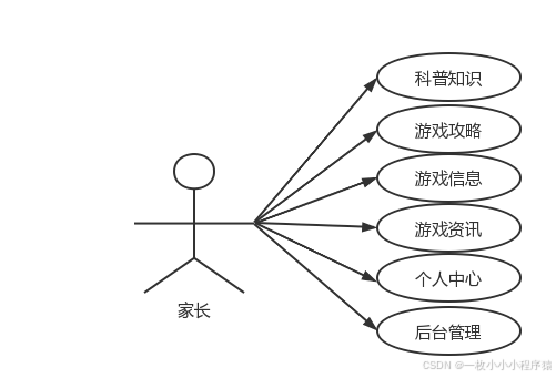 实务专题 游戏网站设计_青少年游戏网站设计与实现_基于SpringBoot的青少年游戏网站