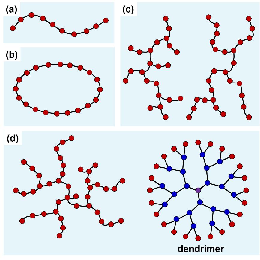 高分子材料加工成型_高分子流体流变性质_非牛顿流体生活应用
