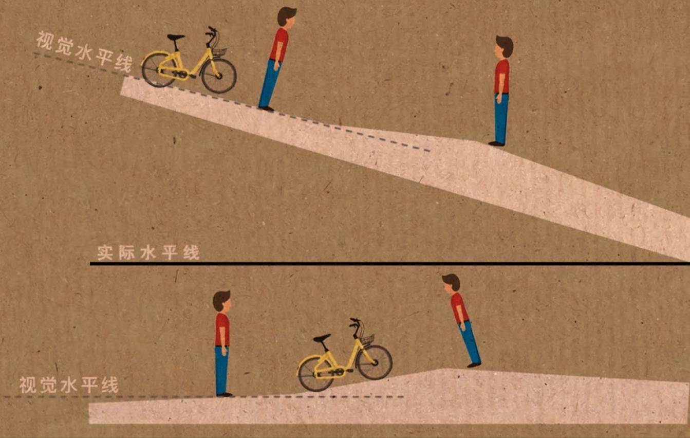 双锥体悖论_锥体上坡现象_锥体上滚生活应用