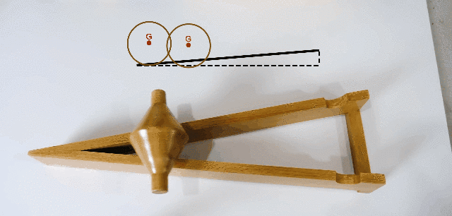 双锥体悖论_锥体上滚生活应用_锥体上坡现象