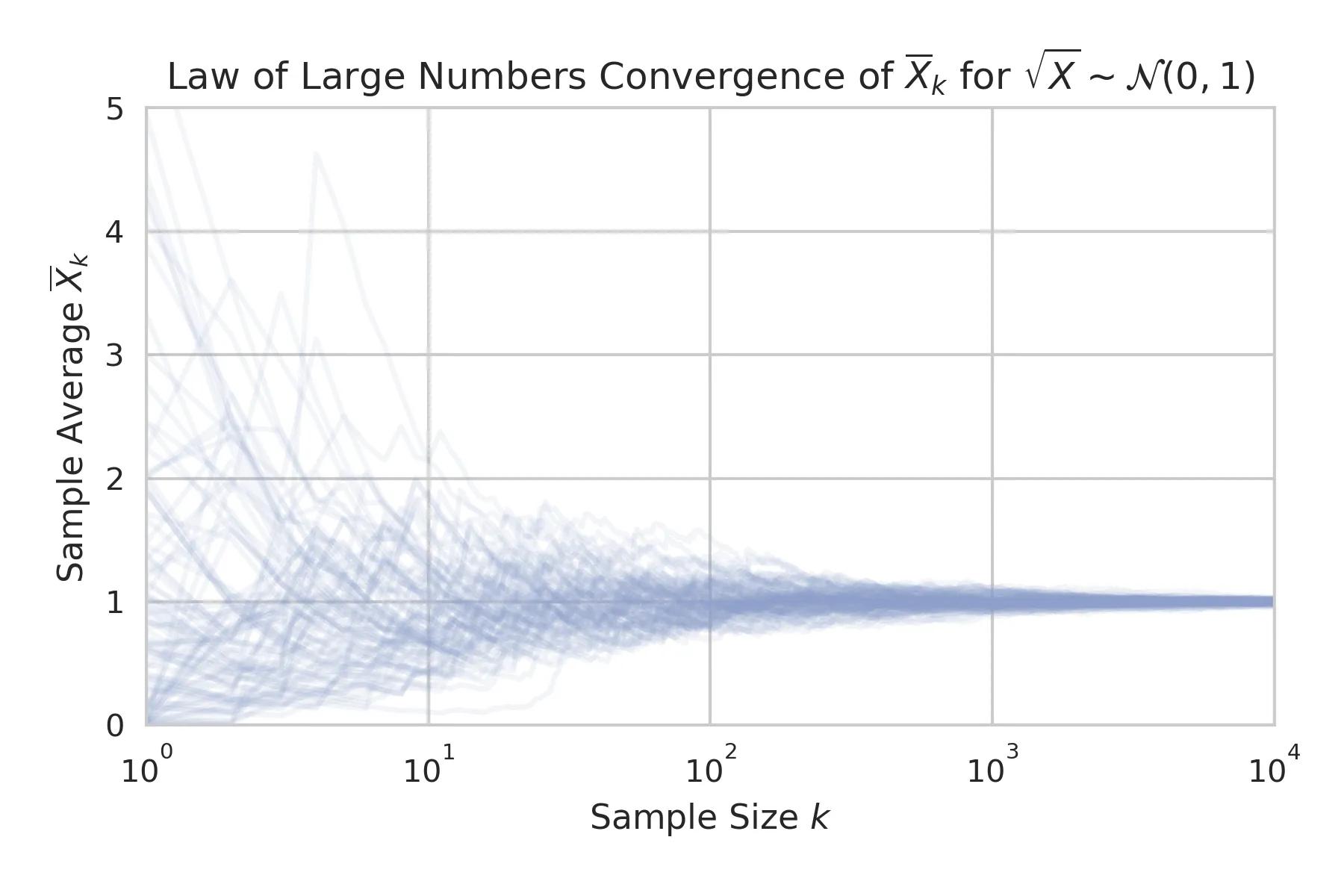 伯努利大数定律在投资风险管理中的应用_伯努利大数定律原理与应用_伯努利原理生活应用