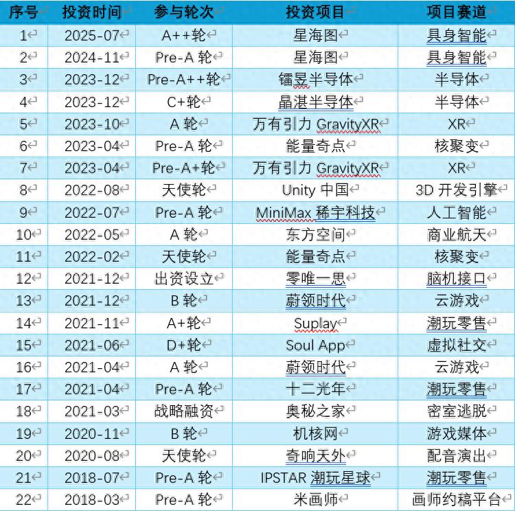 pg下载官方认证 游戏赚来的钱，米哈游投出3家IPO