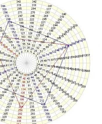 斐波那契数列与天体运动周期_斐波那契数列生活应用_斐波那契数列与玛雅历法