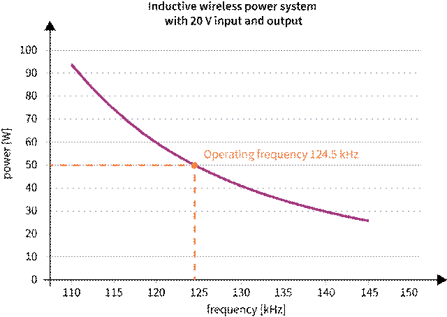 无线电能传输的生活应用_高功率无线充电系统设计_无线充电IC解决方案