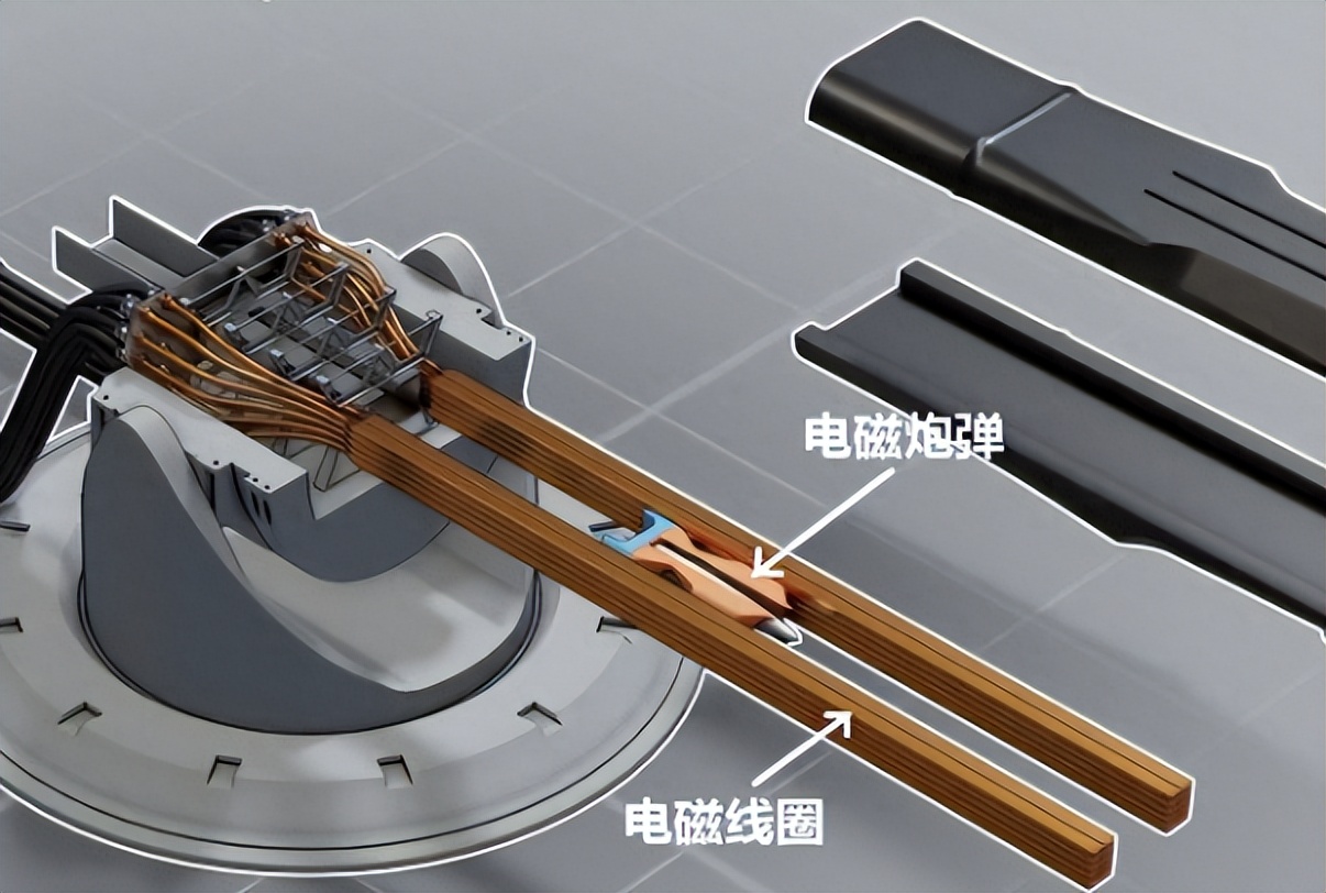 中国电磁炮发展历程_电磁炮技术突破_电磁炮生活应用
