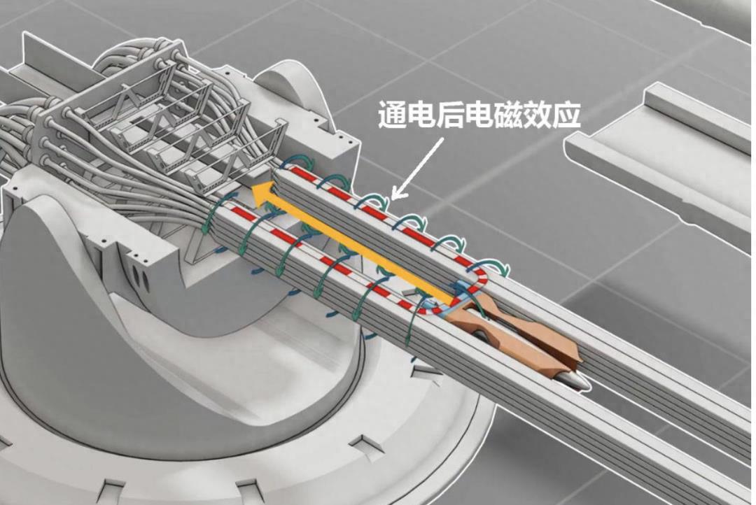 中国电磁线圈炮研发_电磁炮生活应用_中国电磁炮技术