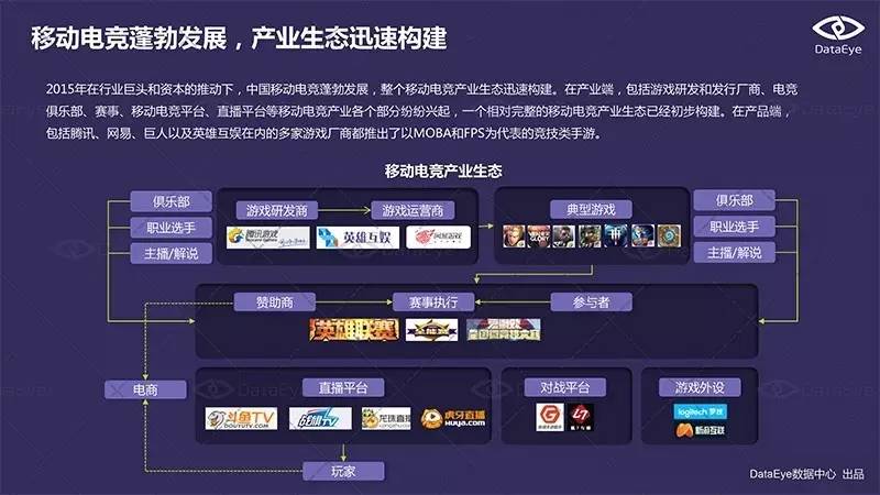 游戏专题推荐_移动电竞产业生态构建_移动电竞赛事发展历程