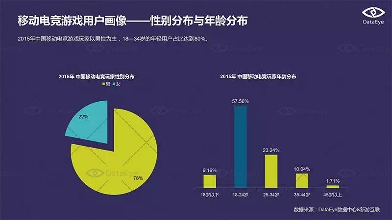 移动电竞产业生态构建_移动电竞赛事发展历程_游戏专题推荐
