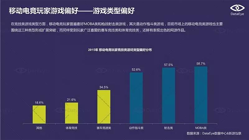 移动电竞赛事发展历程_游戏专题推荐_移动电竞产业生态构建